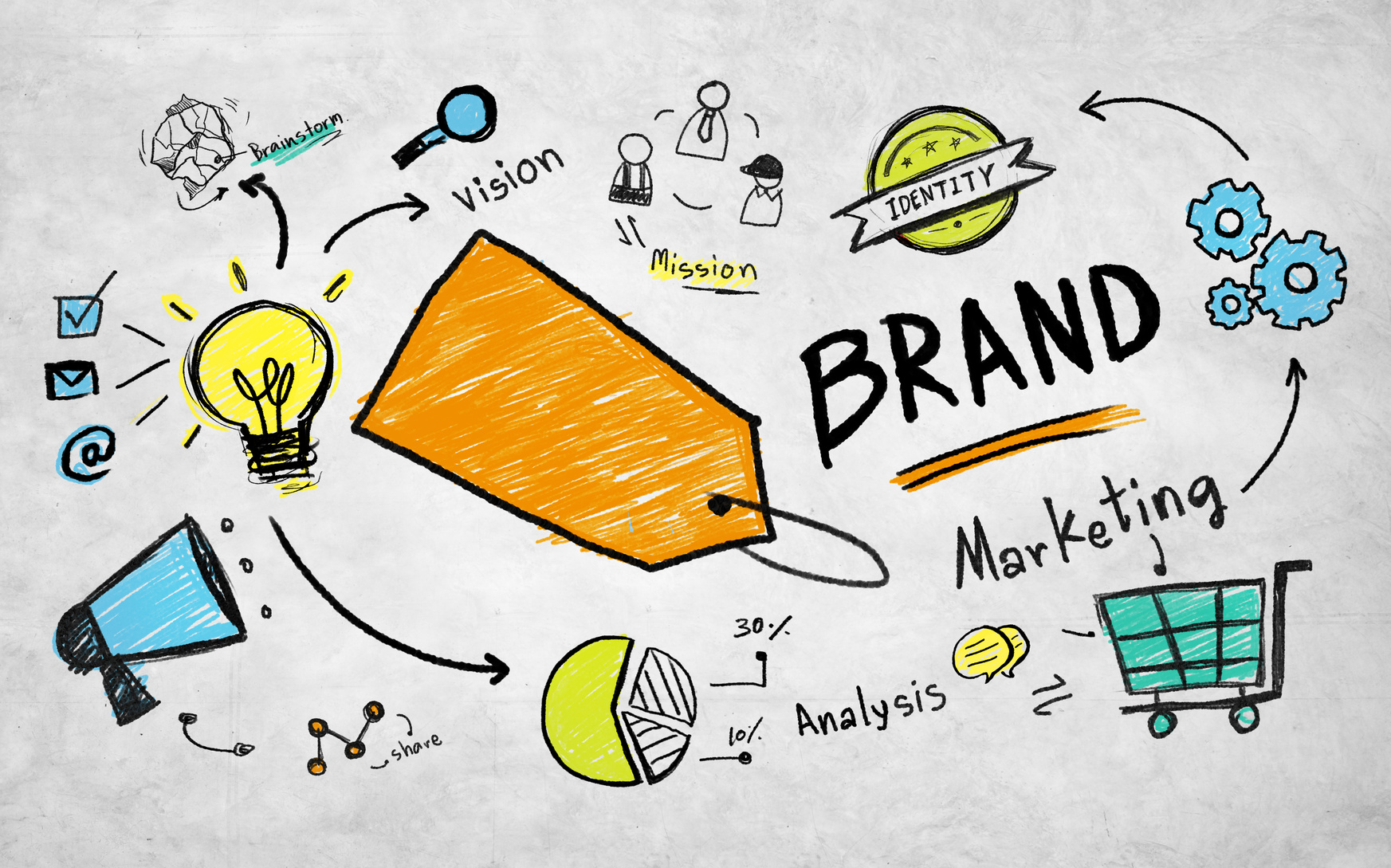 Tips Membangun Brand dalam Bisnis