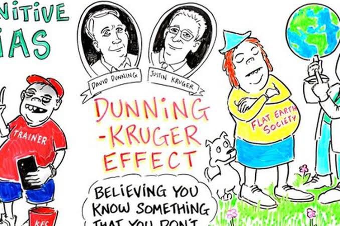 Ngaji Psikologi: Dunning-Kruger Effect dan Kesadaran  Kita untuk Terus Belajar